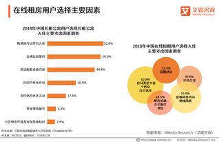 數(shù)字科技賦能，90后引領(lǐng)在線租房與出行住宿新生態(tài)